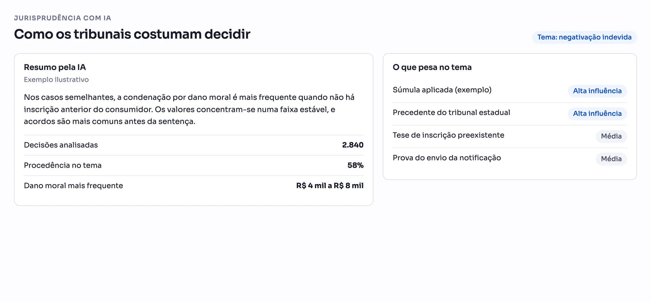 Jurisprudência com IA na Quantum: resumo do tema, decisões analisadas e o que pesa no tema