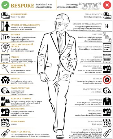 The Custom Suit Process Explained