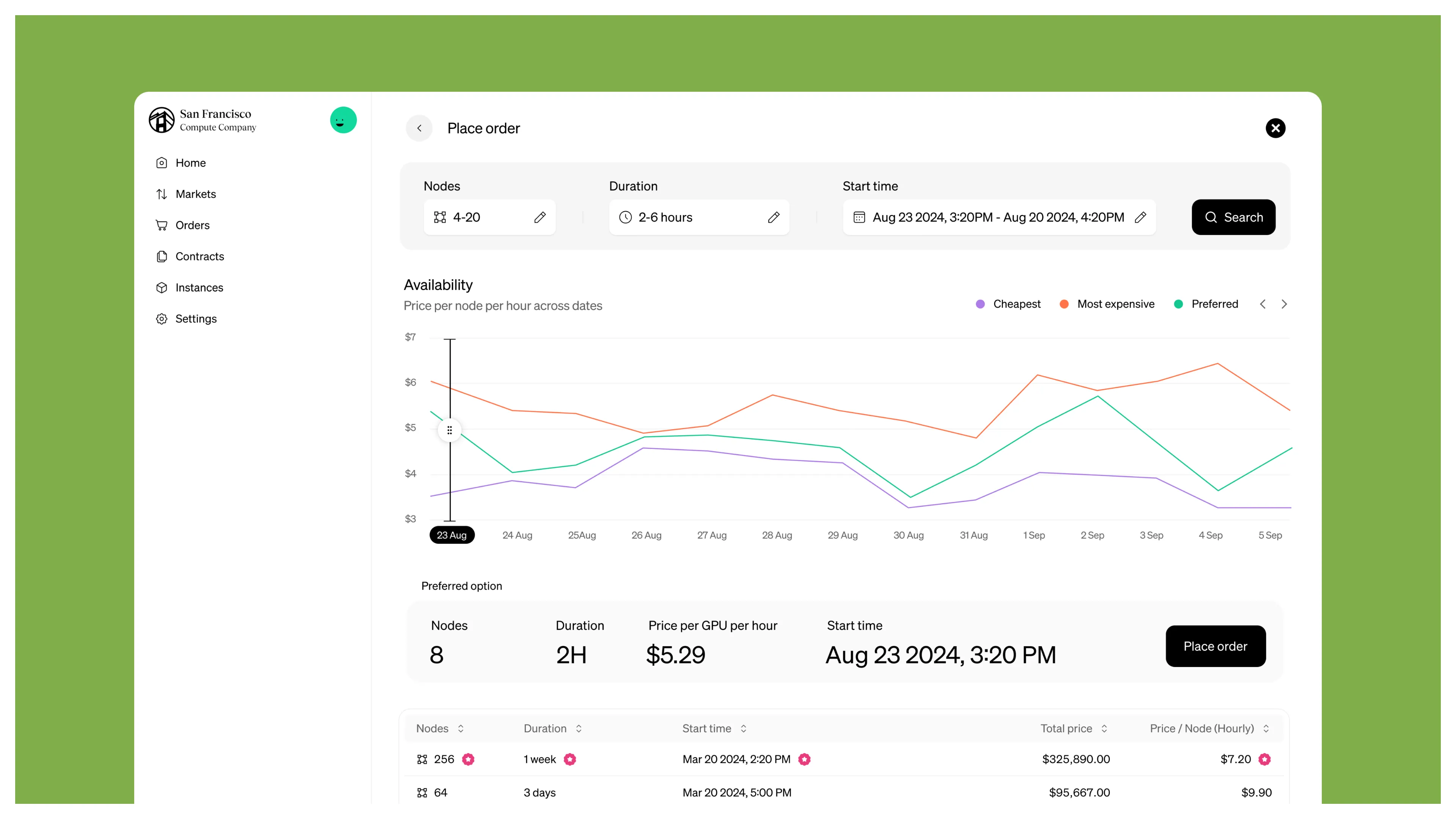 San Francisco Compute dashboard showing markets, nodes, and order details.