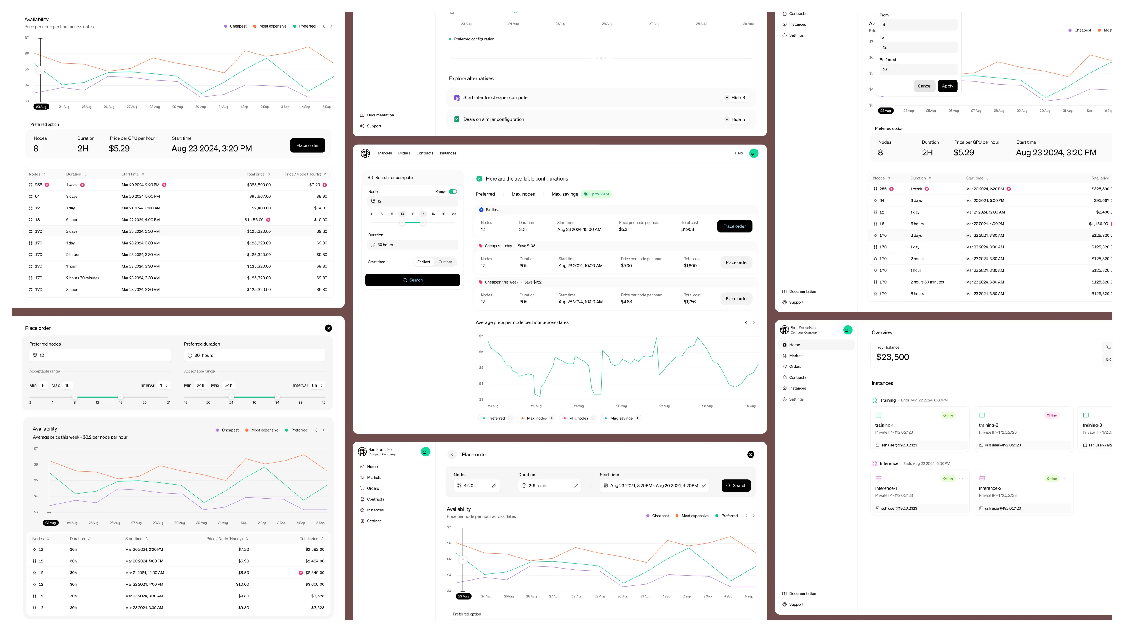 San Francisco Compute contracts and availability chart with pricing timeline.