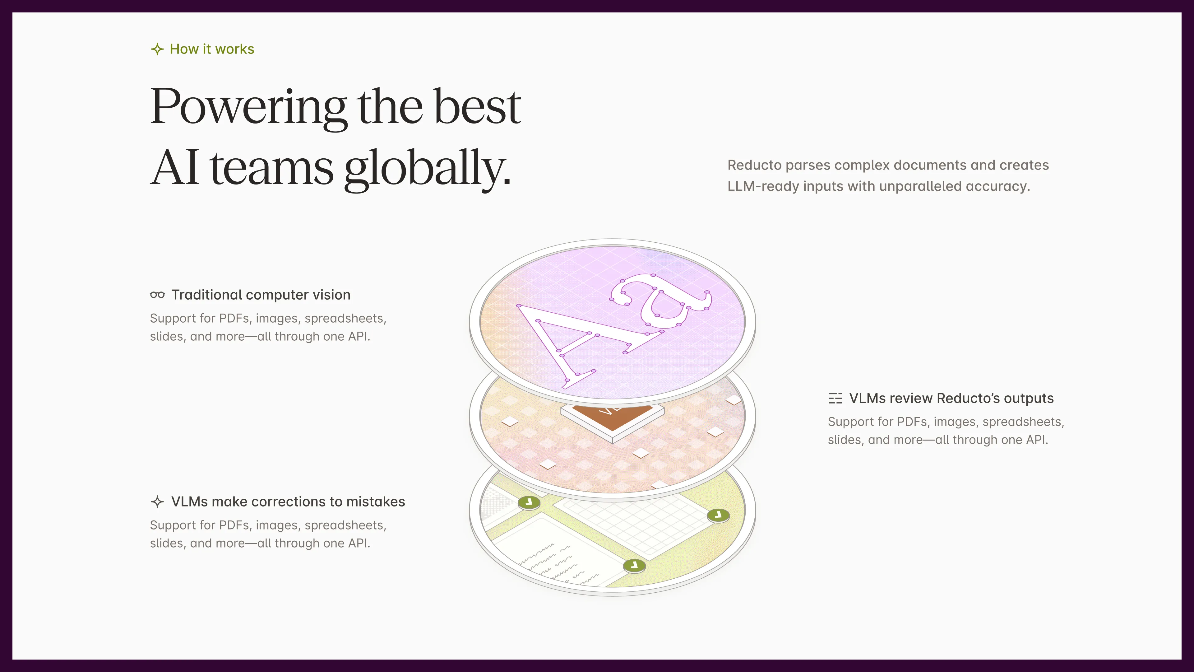 Reducto how-it-works slide with UI screenshot and feature explanation.