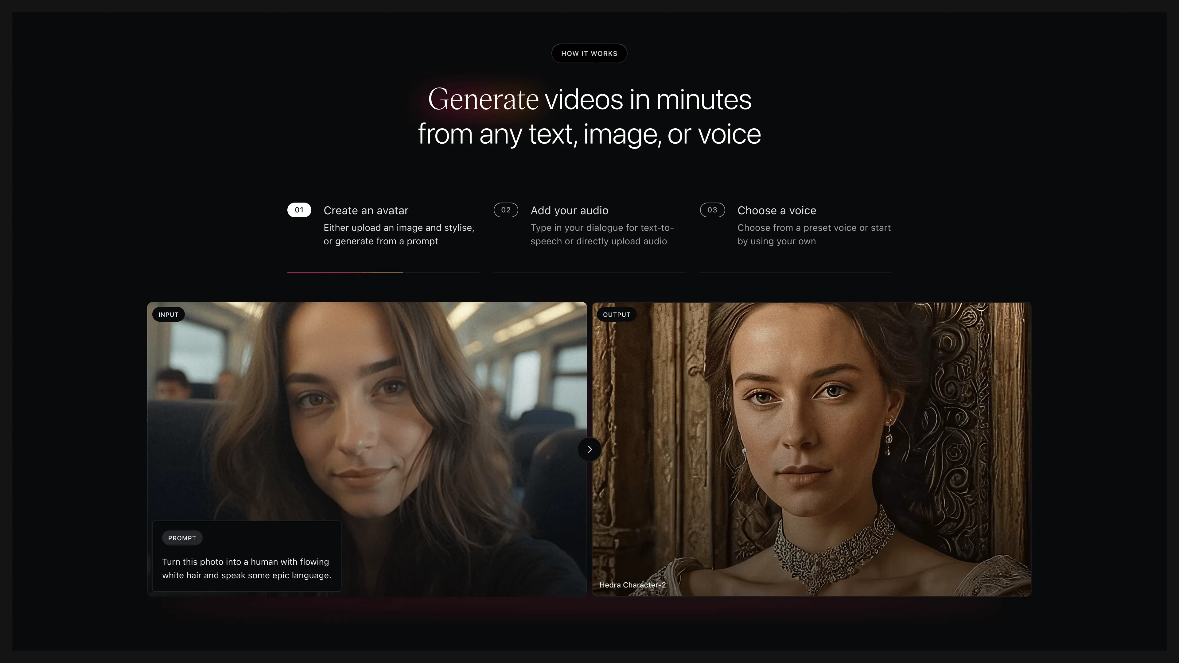 Hedra how-it-works slide showing steps to generate videos from text, image, or voice.