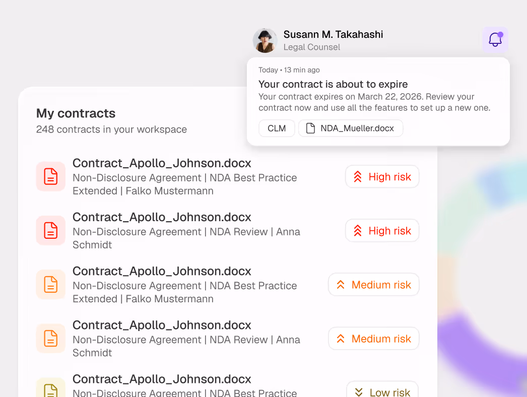 Kkeep an eye on risks