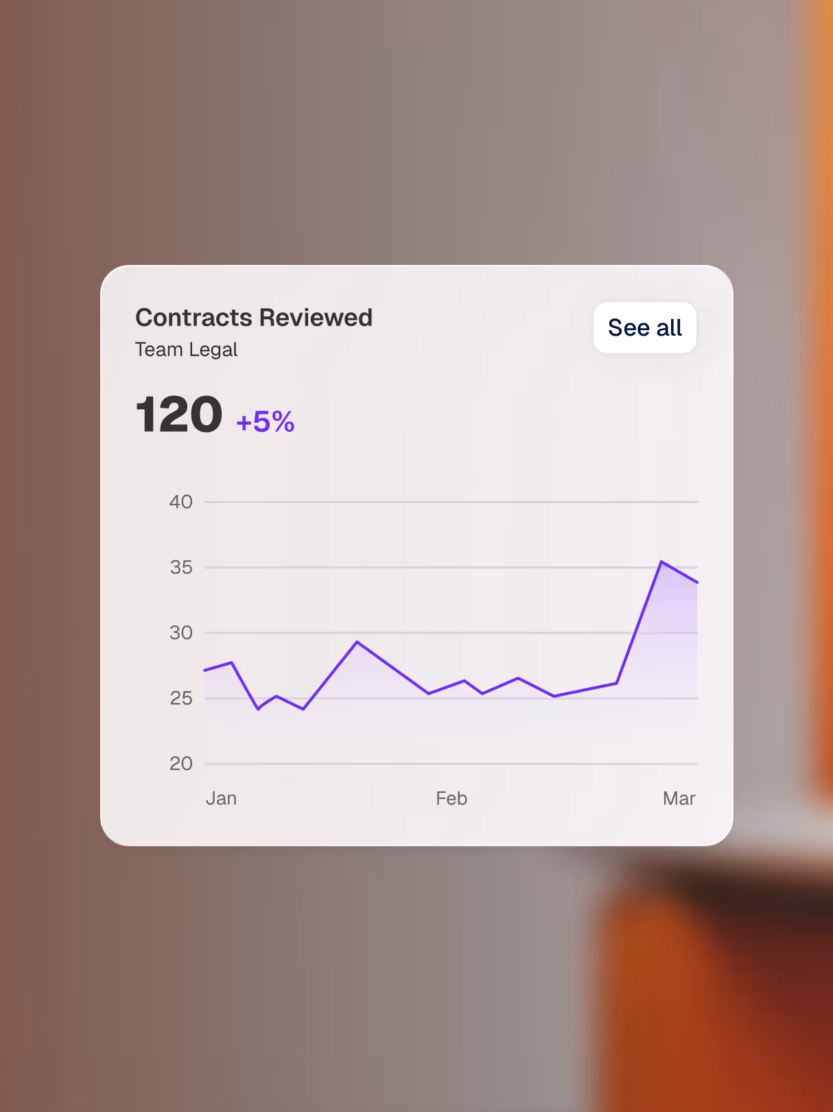 Contract Insights - KPI - EN
