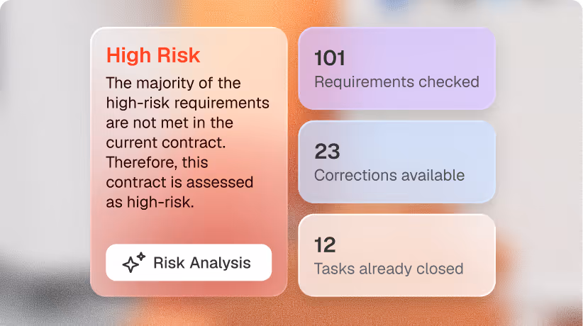 Risks overview
