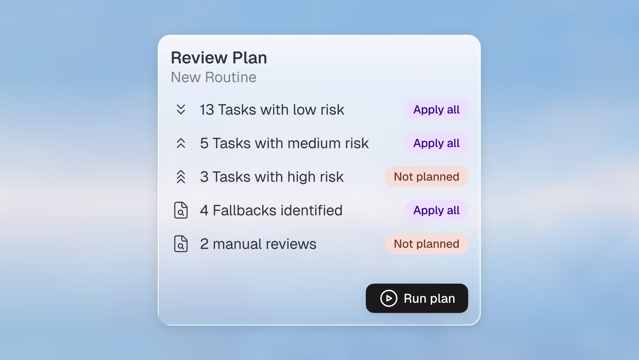 Mitigate contract risks