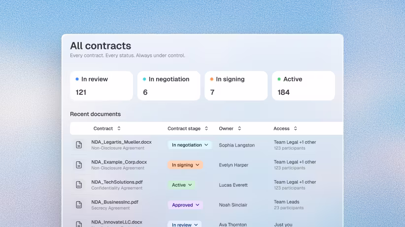 Contract playbook creator with sales-specific checkpoints - EN