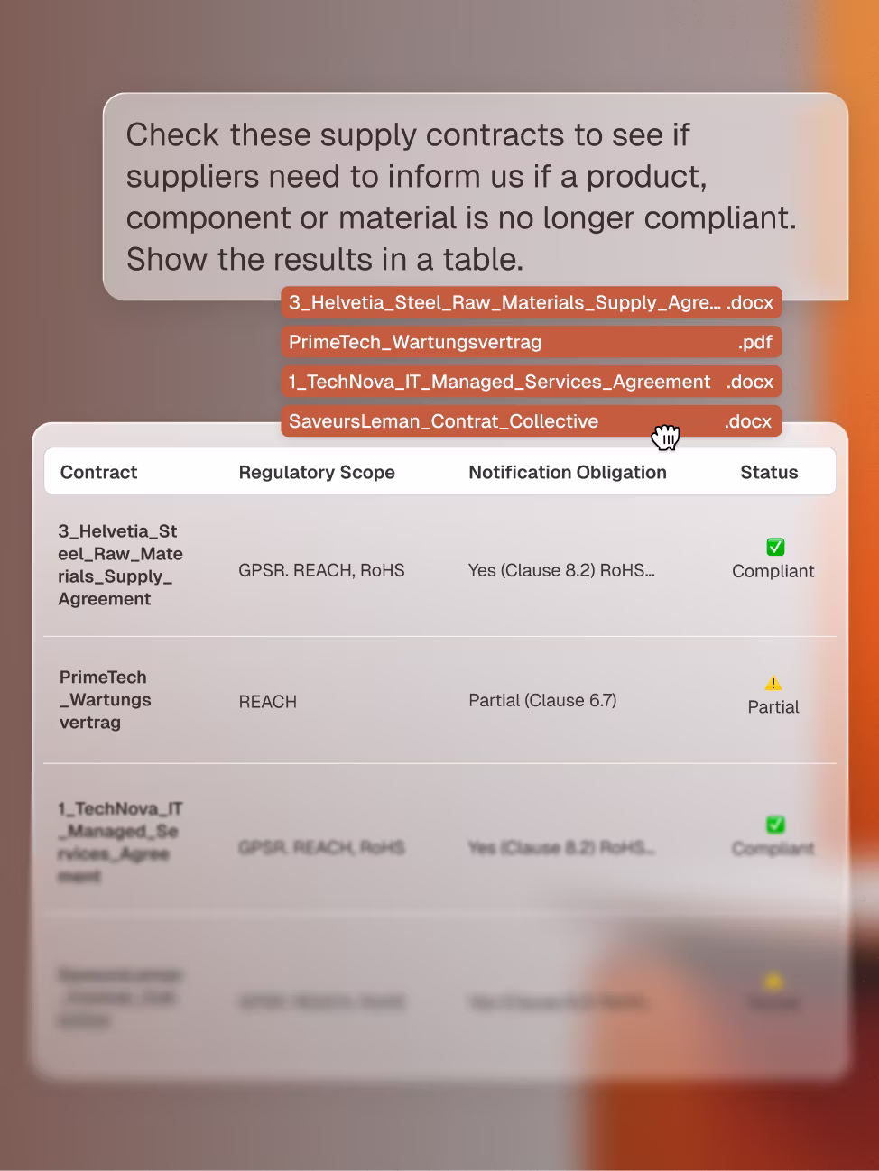 Compliance checks