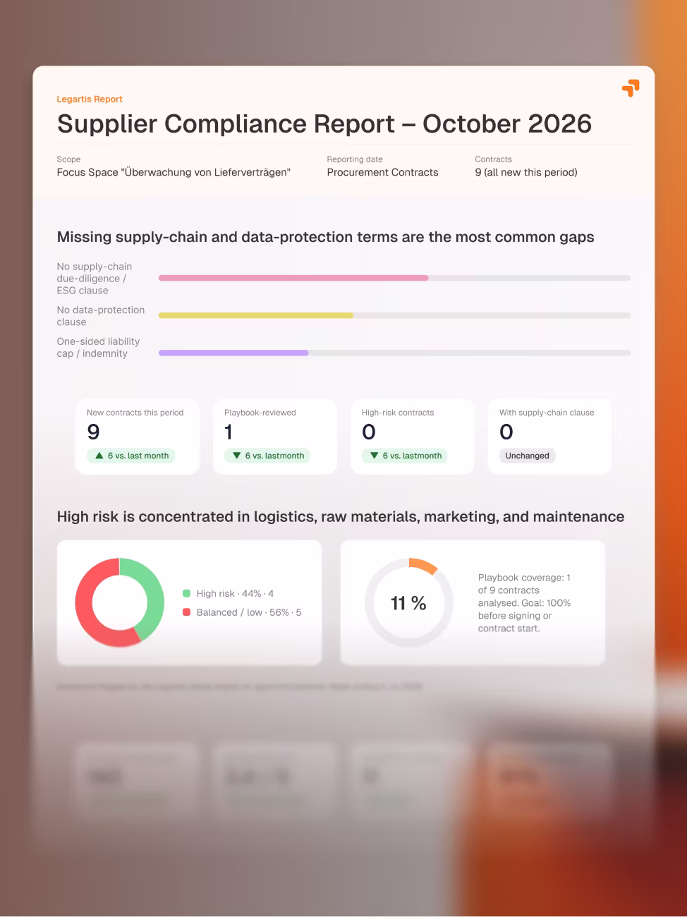 compliance reports