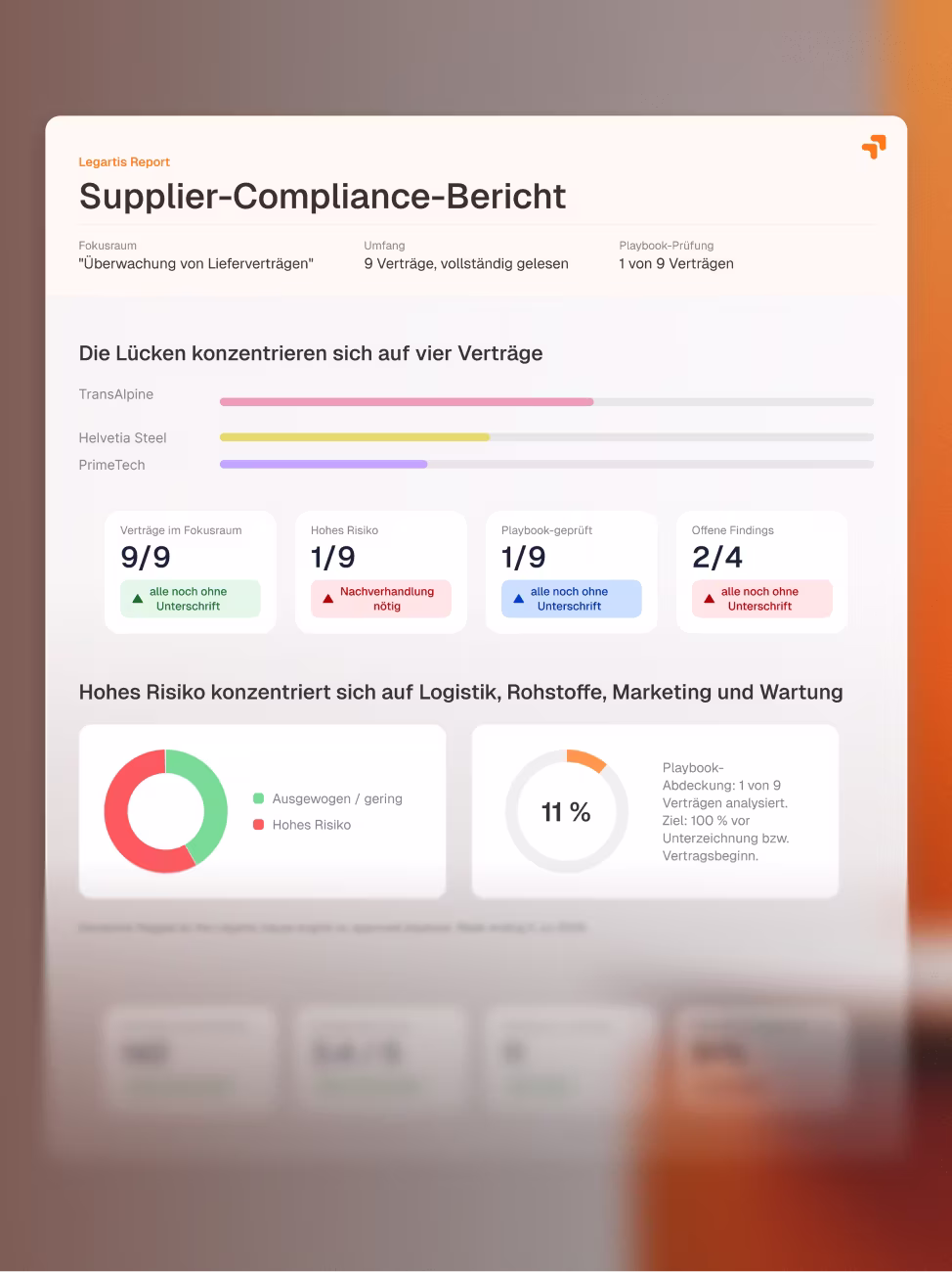 Compliance-Berichte