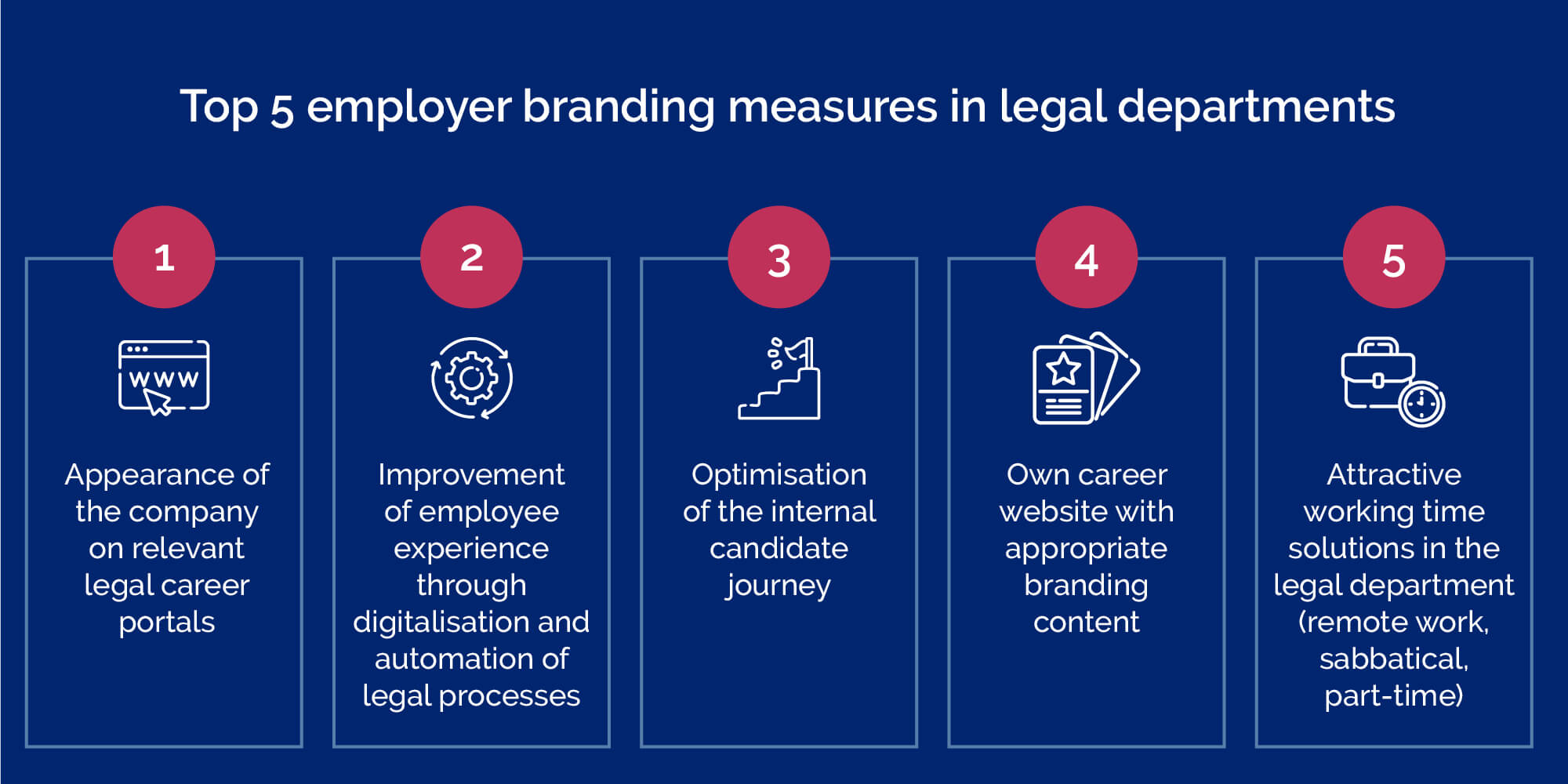 Legal Recruiting-Employer Branding-Infographic-EN