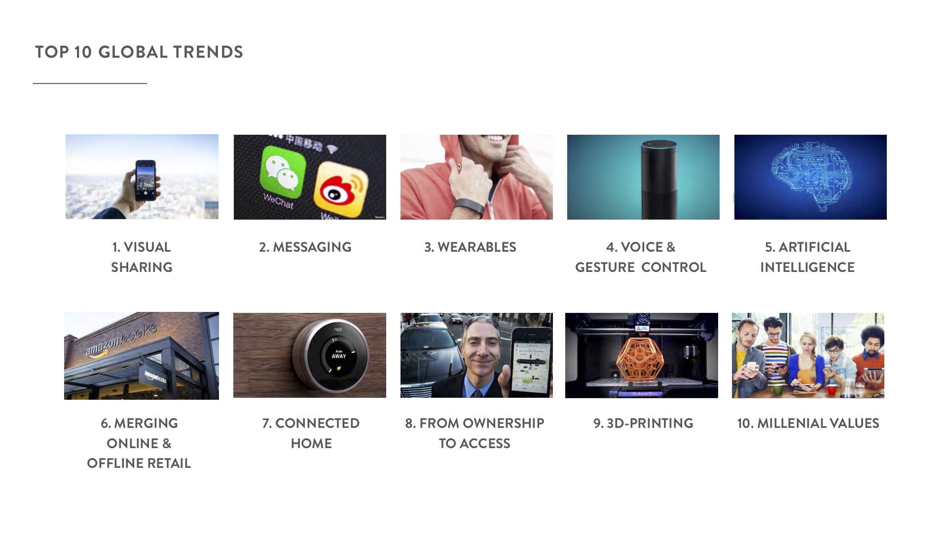 Grid of images illustrating top 10 global trends: smartphone photo, WeChat and Weibo icons, person with a wearable device, smart speaker, digital brain, Amazon Books storefront, smart thermostat, man showing phone app, 3D printer, group of young people using digital devices.