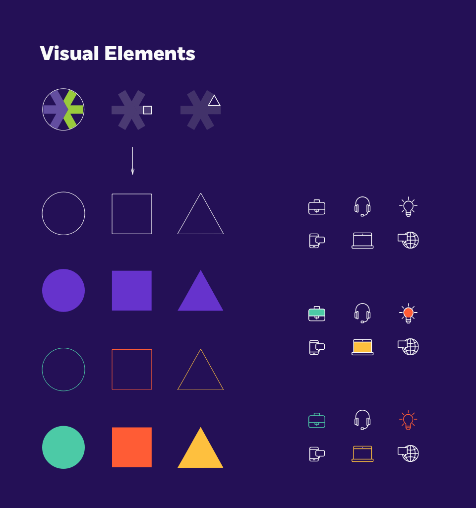 Diagram under title 'Visual Elements' showing progression from abstract asterisk shapes with square and triangle markers to three rows of circles, squares, and triangles in different styles and colors, alongside corresponding sets of business icons including briefcase, headset, lightbulb, phone, laptop, and globe with video camera in matching colors.
