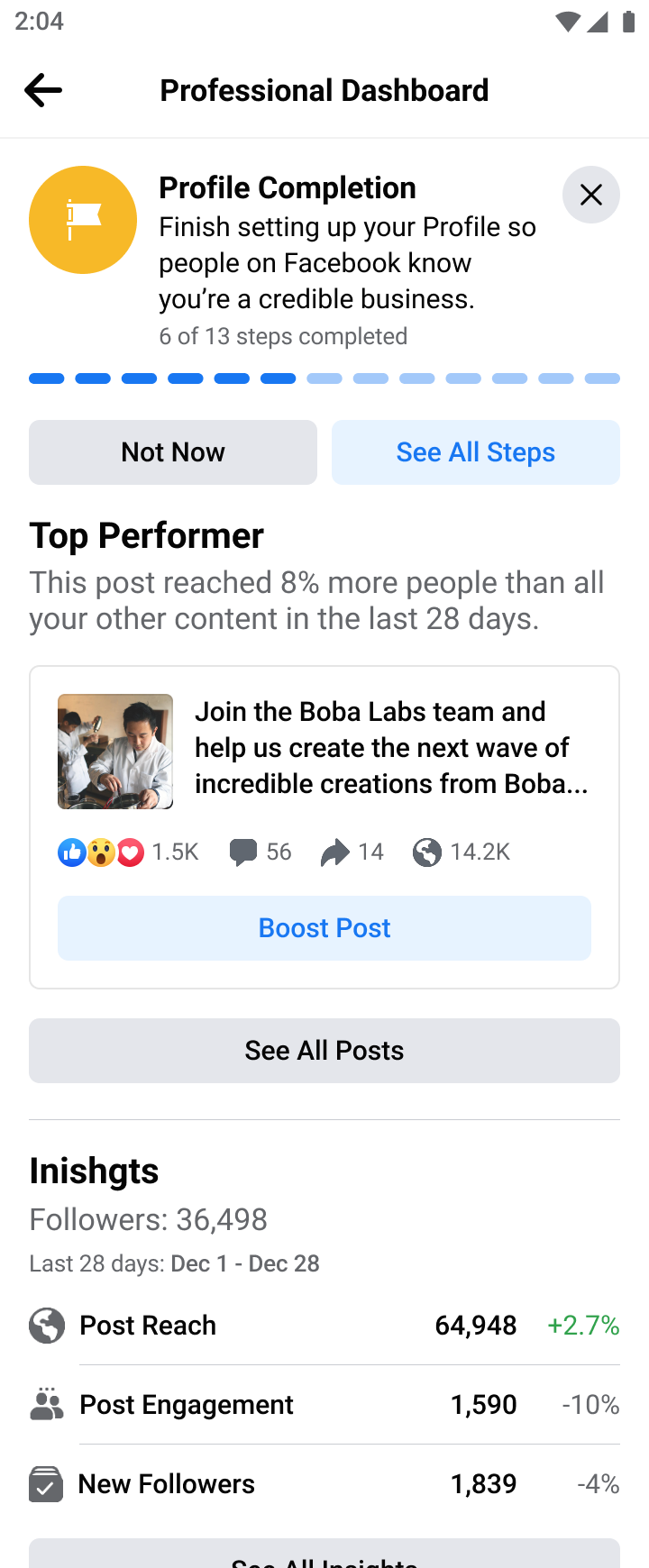 Facebook Professional Dashboard showing profile completion at 6 of 13 steps, a top performing post with 1.5K reactions, 56 comments, 14 shares, and 14.2K reach, and insights with 36,498 followers, 64,948 post reach (+2.7%), 1,590 post engagement (-10%), and 1,839 new followers (-4%).