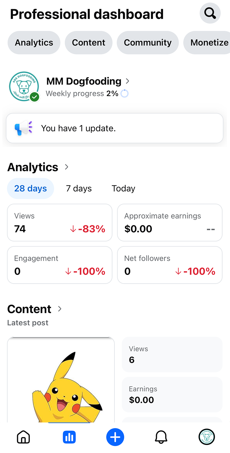 Professional dashboard showing MM Dogfooding weekly progress at 2%, analytics with 74 views down 83%, 0 engagement down 100%, and 0 net followers down 100%, plus content section with latest post featuring Pikachu and 6 views with zero earnings.