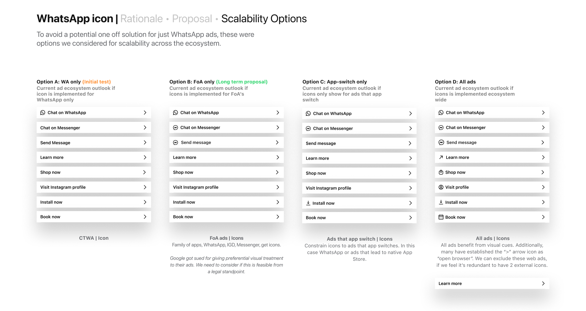 Four columns comparing scalability options for WhatsApp icon ads with various app icons and actions under each option.