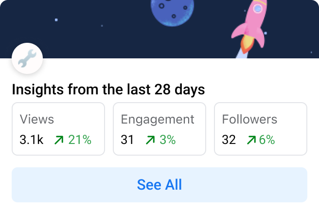 Dashboard showing insights from the last 28 days with 3.1k views up 21%, 31 engagement up 3%, and 32 followers up 6%, with a See All button below.