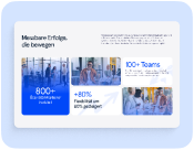 Infografik mit drei Bereichen, die messbare Erfolge für Teams zeigen: Über 800 beteiligte Mitarbeiter, über 80% Feedback zum Erreichen der Ziele, und mehr als 100 Teams in Zusammenarbeit.
