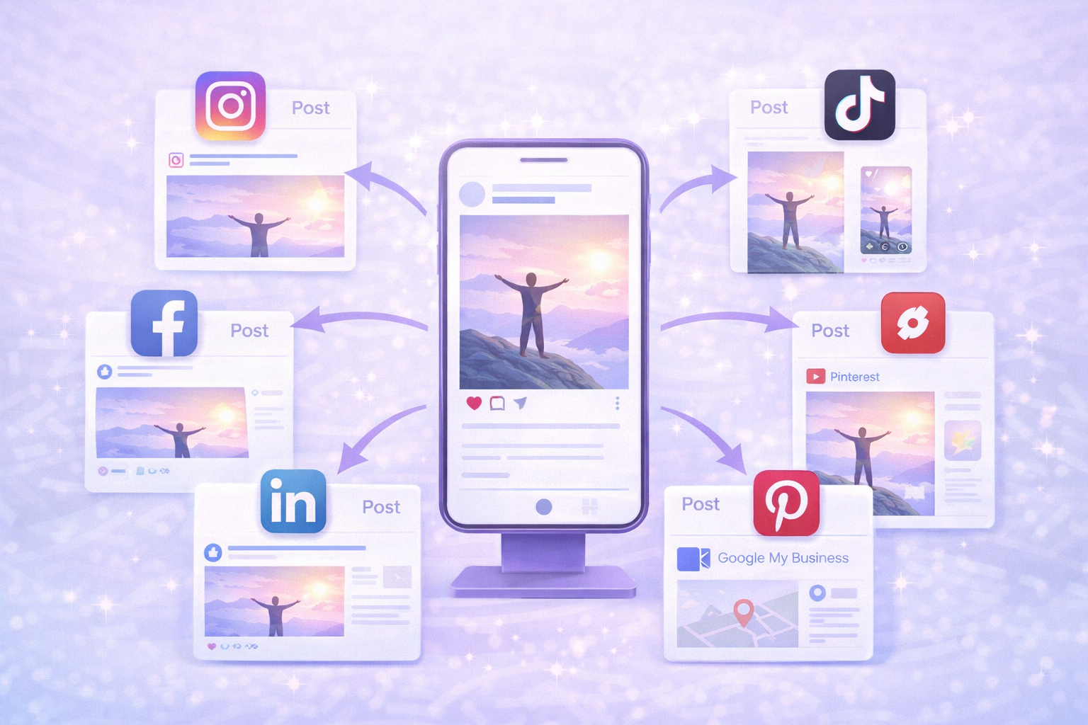 Central smartphone displaying a social media post with a person standing on a mountain at sunrise, with arrows pointing to similar posts on Instagram, TikTok, Facebook, LinkedIn, Pinterest, and Google My Business.