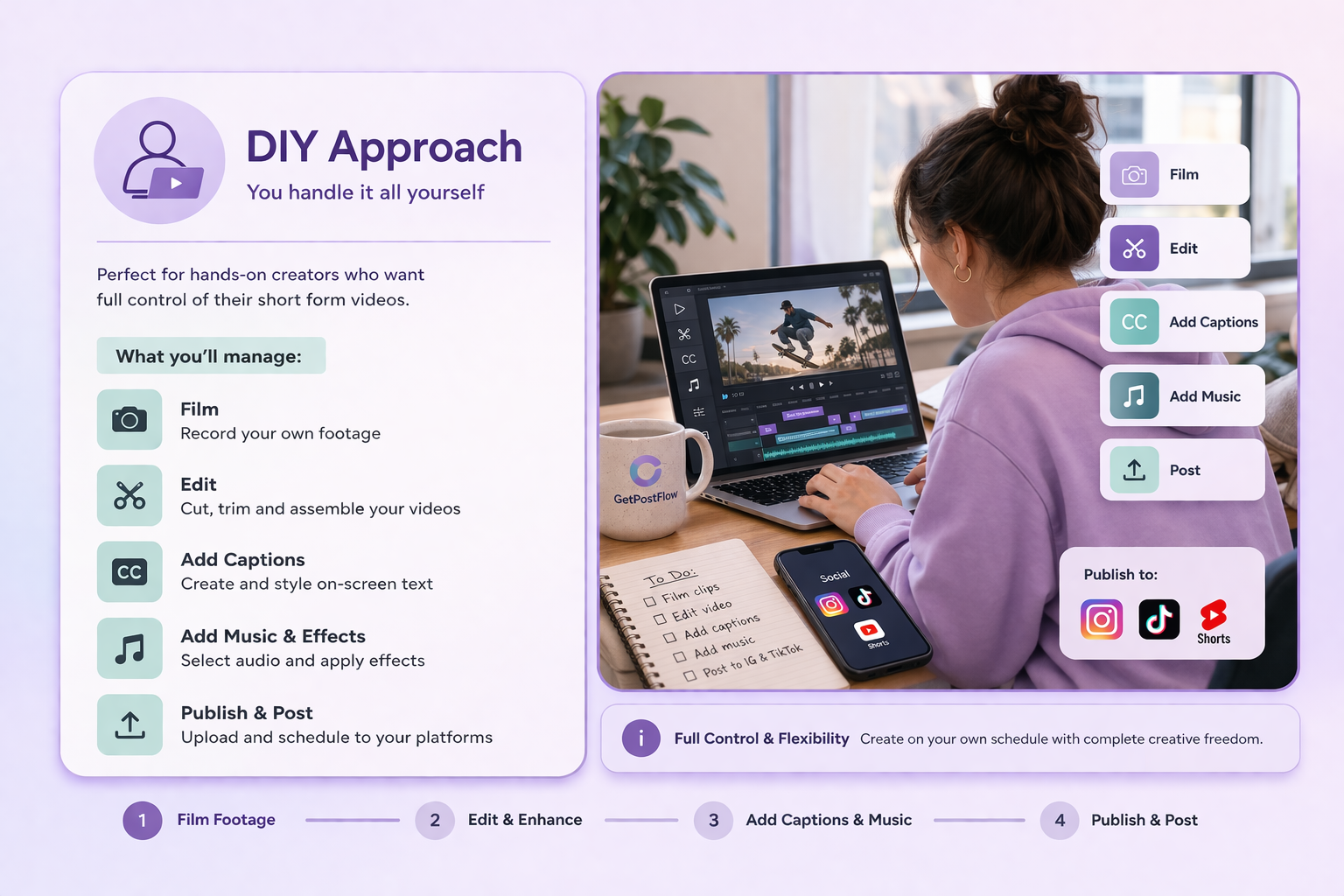 Woman in a lavender hoodie editing a skateboarding video on a laptop, alongside a to-do list and smartphone showing social media apps Instagram, TikTok, and YouTube Shorts, with text explaining a DIY video editing approach and steps.