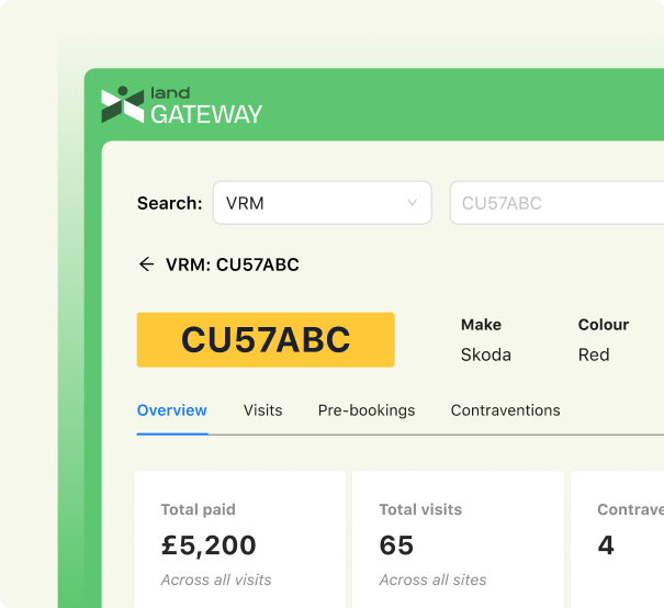 Land Gateway interface displaying vehicle details for VRM CU57ABC, a red Skoda, with tabs for Overview, Visits, Pre-bookings, and Contraventions, showing total paid £5,200 and total visits 65.