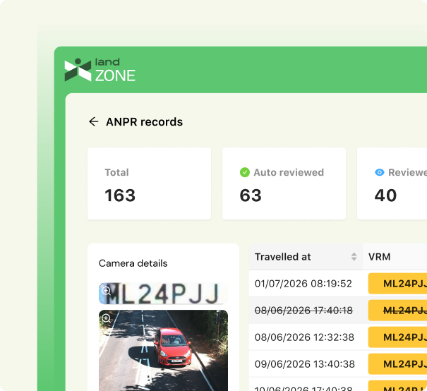 Screenshot of LandZone ANPR records dashboard showing total records 163, auto-reviewed 63, reviewed 40, and filtered vehicle travel data with captured license plate ML24PJJ and a street camera image of a red car.