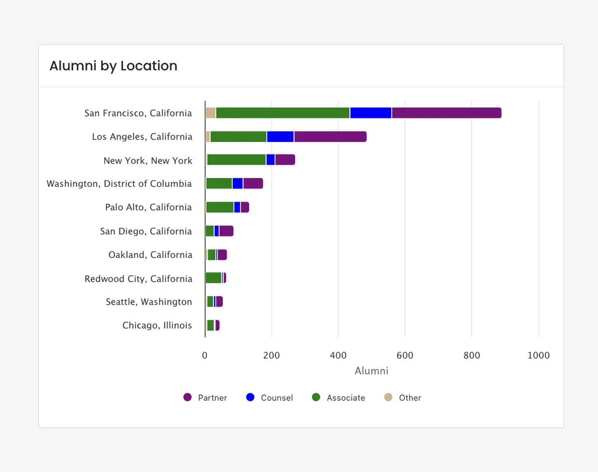 Firm Prospects Quorum Edu alumni by location