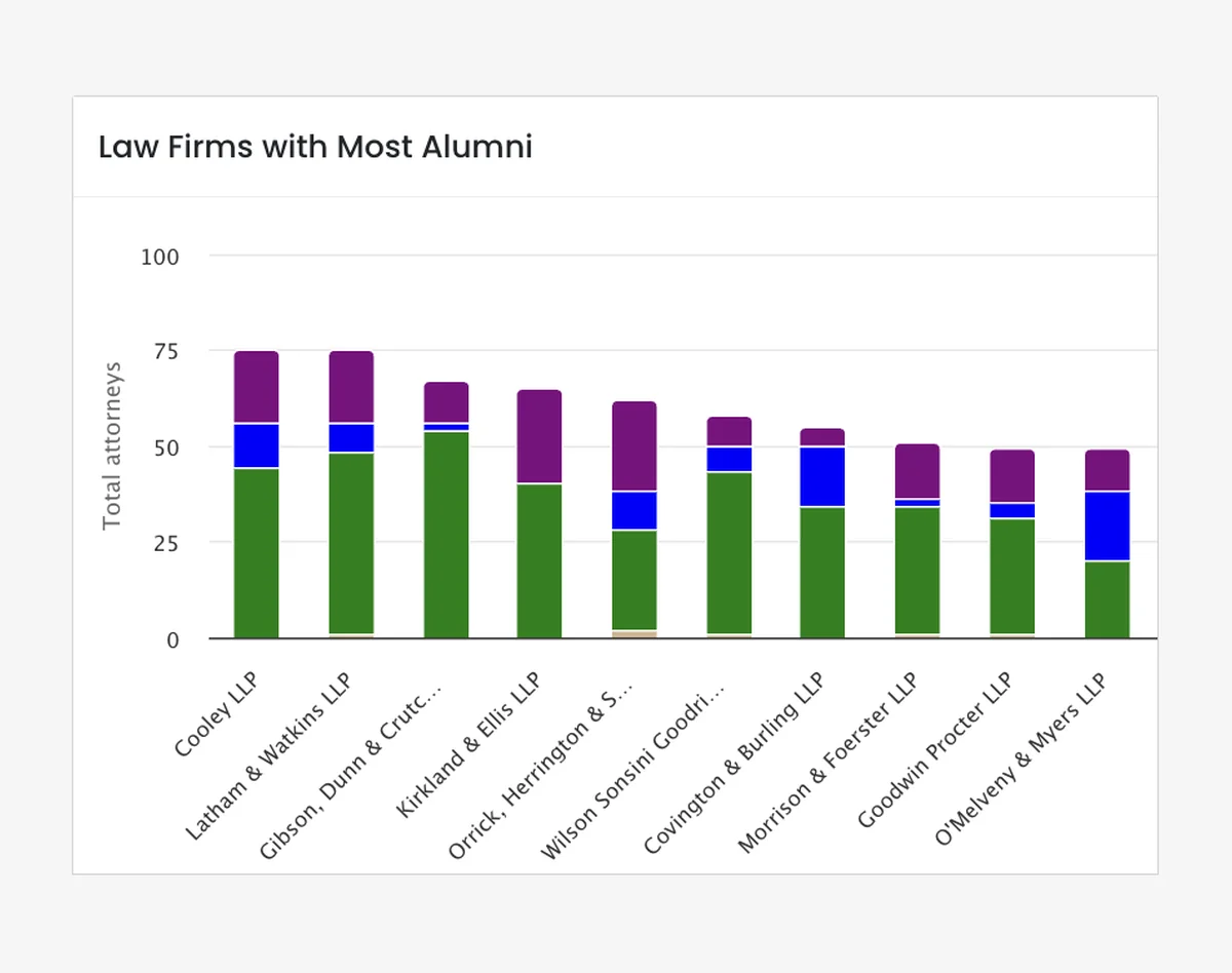 Firm Prospects Quorum Edu firms with alumni