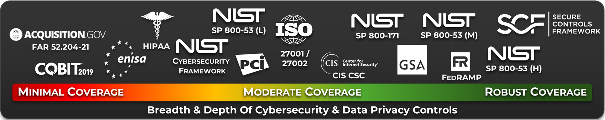Editable Cybersecurity Documentation Templates - NIST CSF, ISO 27001, ISO 27002, NIST 800-171, NIST 800-53, NIST 800-161, CMMC, NIS2, Secure Controls Framework, HIPAA and more