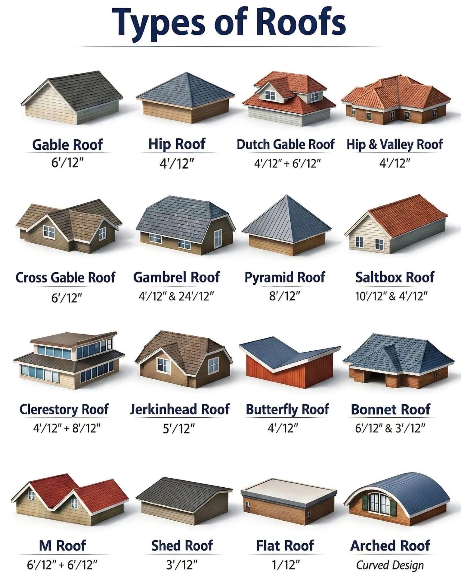 Types of Roofs
