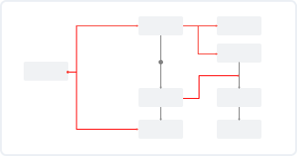 Customer journey — proceso de co-diseño Digi