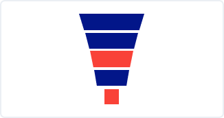 Feedback — iteración basada en métricas con Digi