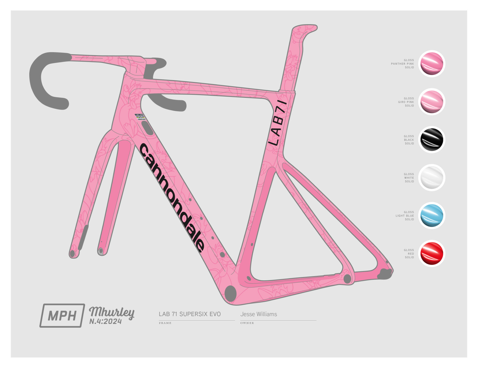 Process Graphic Step 3