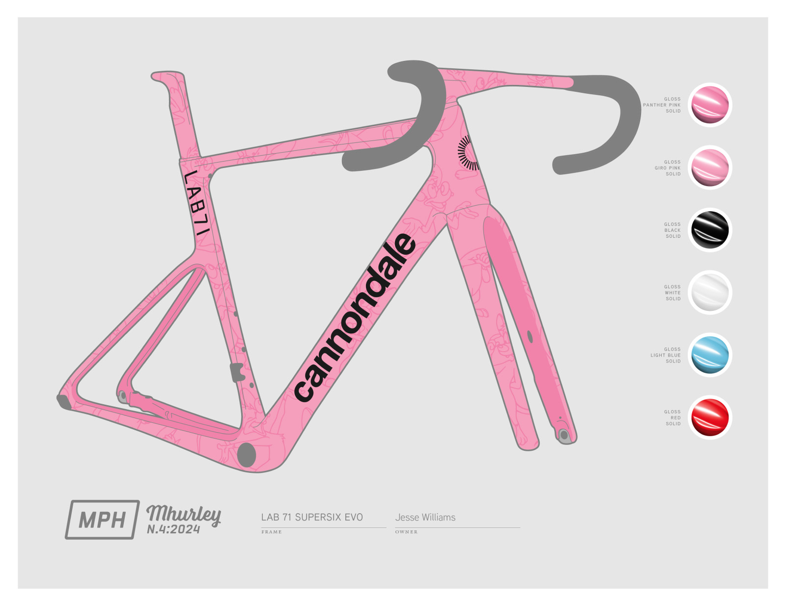 Process Graphic Step 3