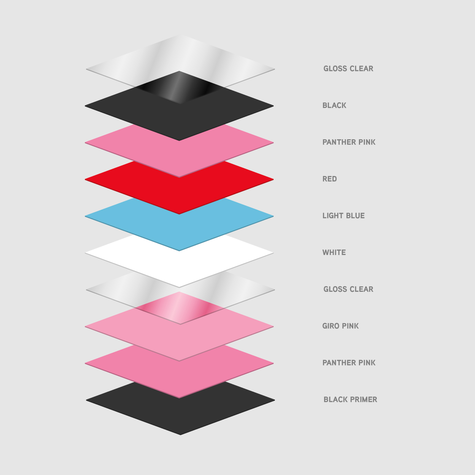 Process Graphic Step 5