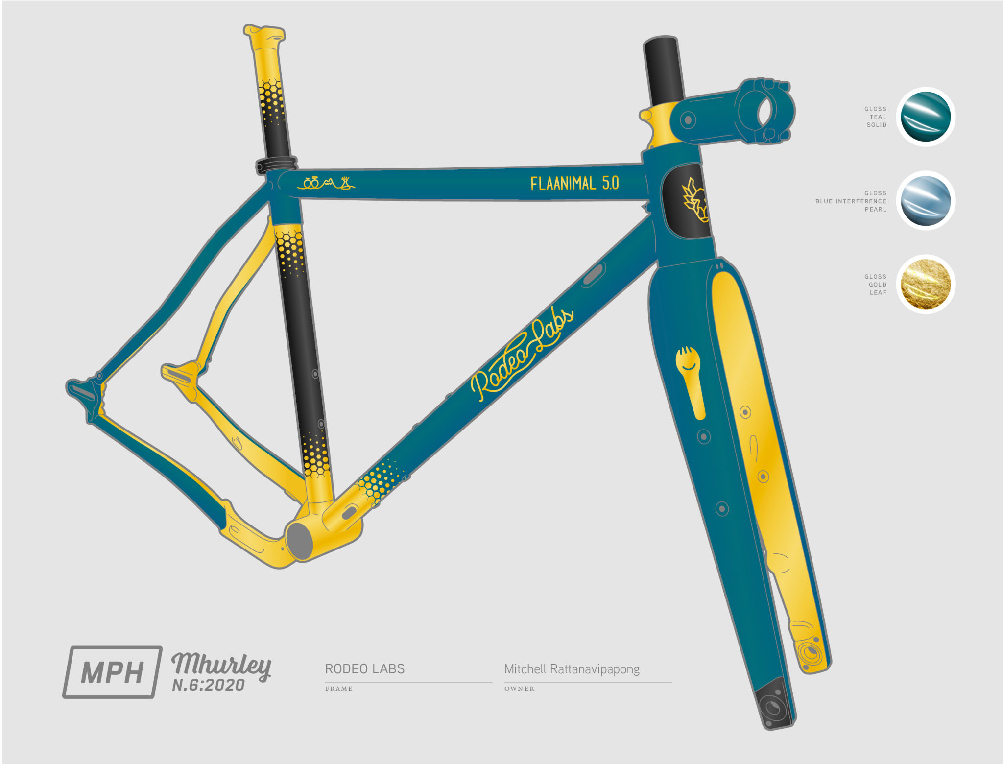 2020 N6 Rodeo Labs Flaanimal 5.0 Design Rendering