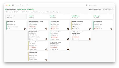 Sales pipeline