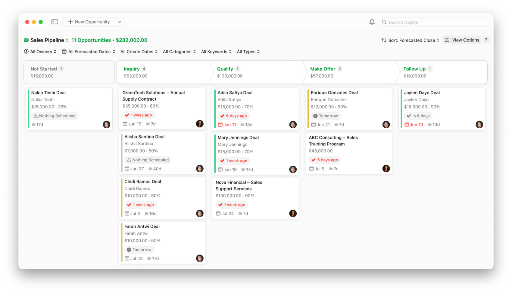 Sales pipeline
