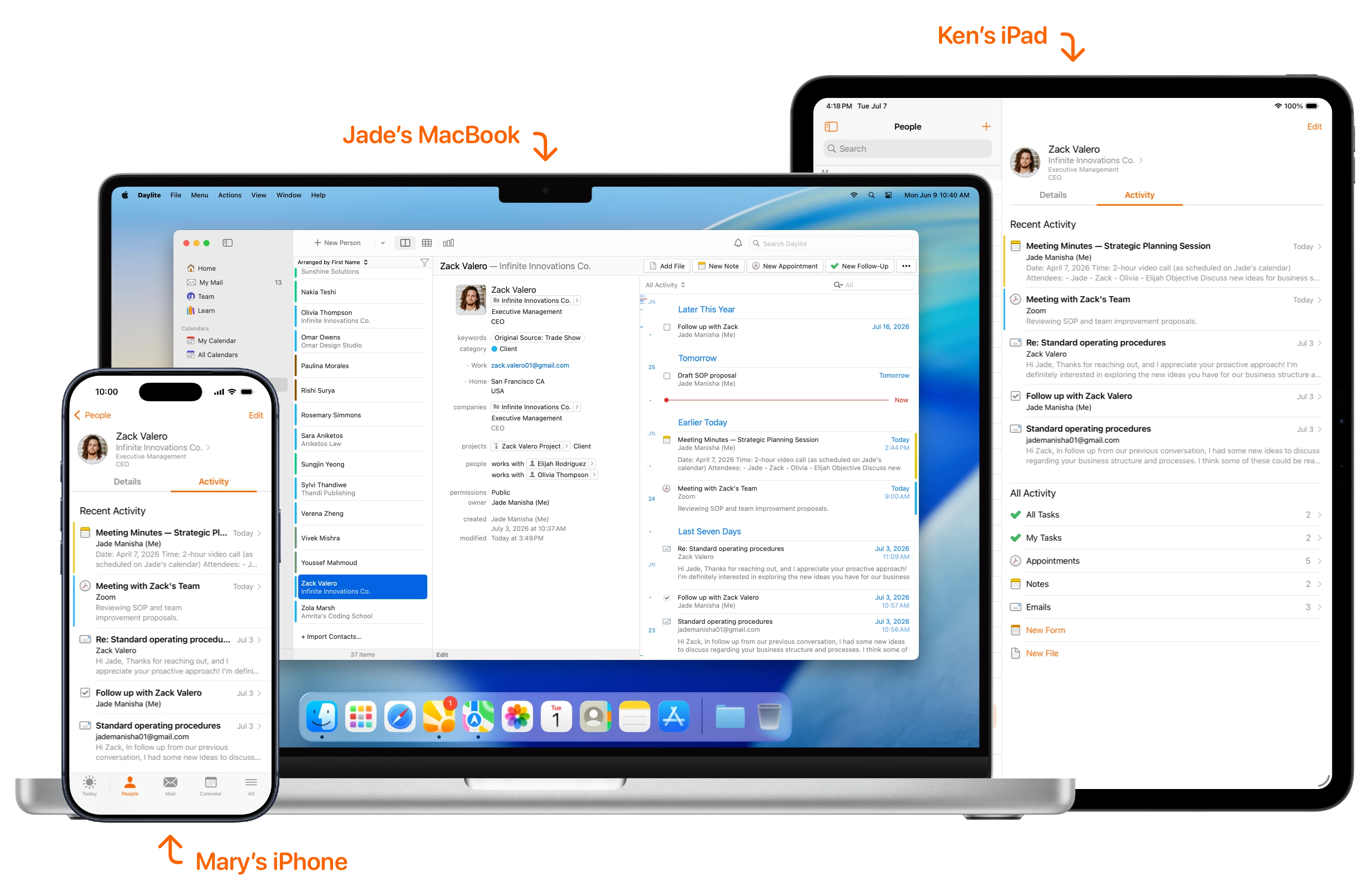 An iPhone, MacBook Pro, and iPad, each showing the same contact record has synced across each device.