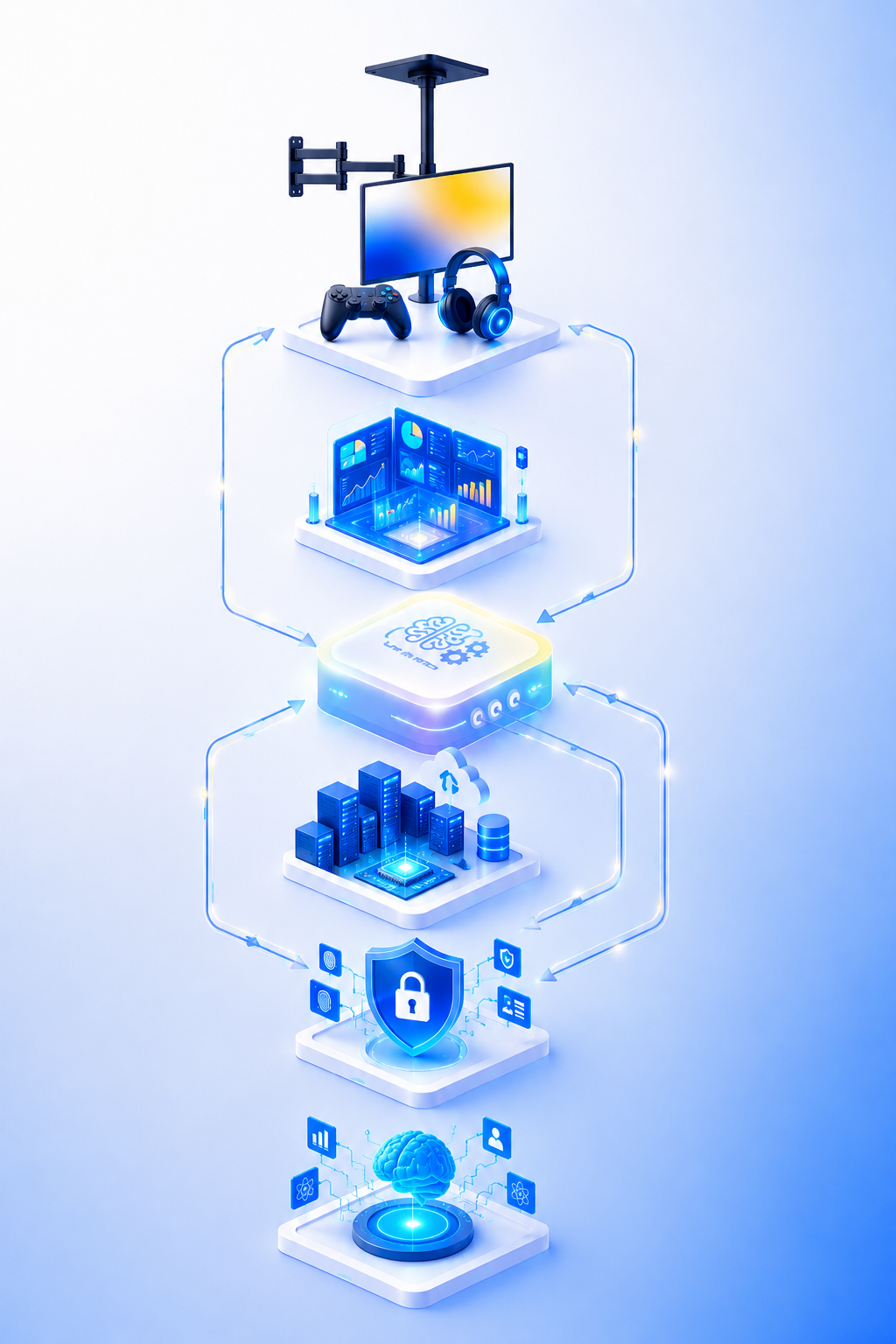 Vertical tech flowchart from gaming devices to AI chip, servers, security shield, and digital brain icons.
