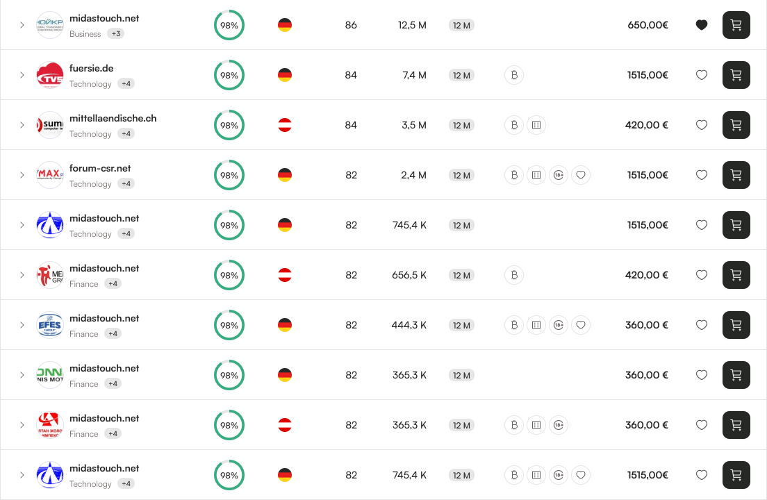 Publisher Discovery und SEO Daten