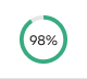 GetMentioned Score