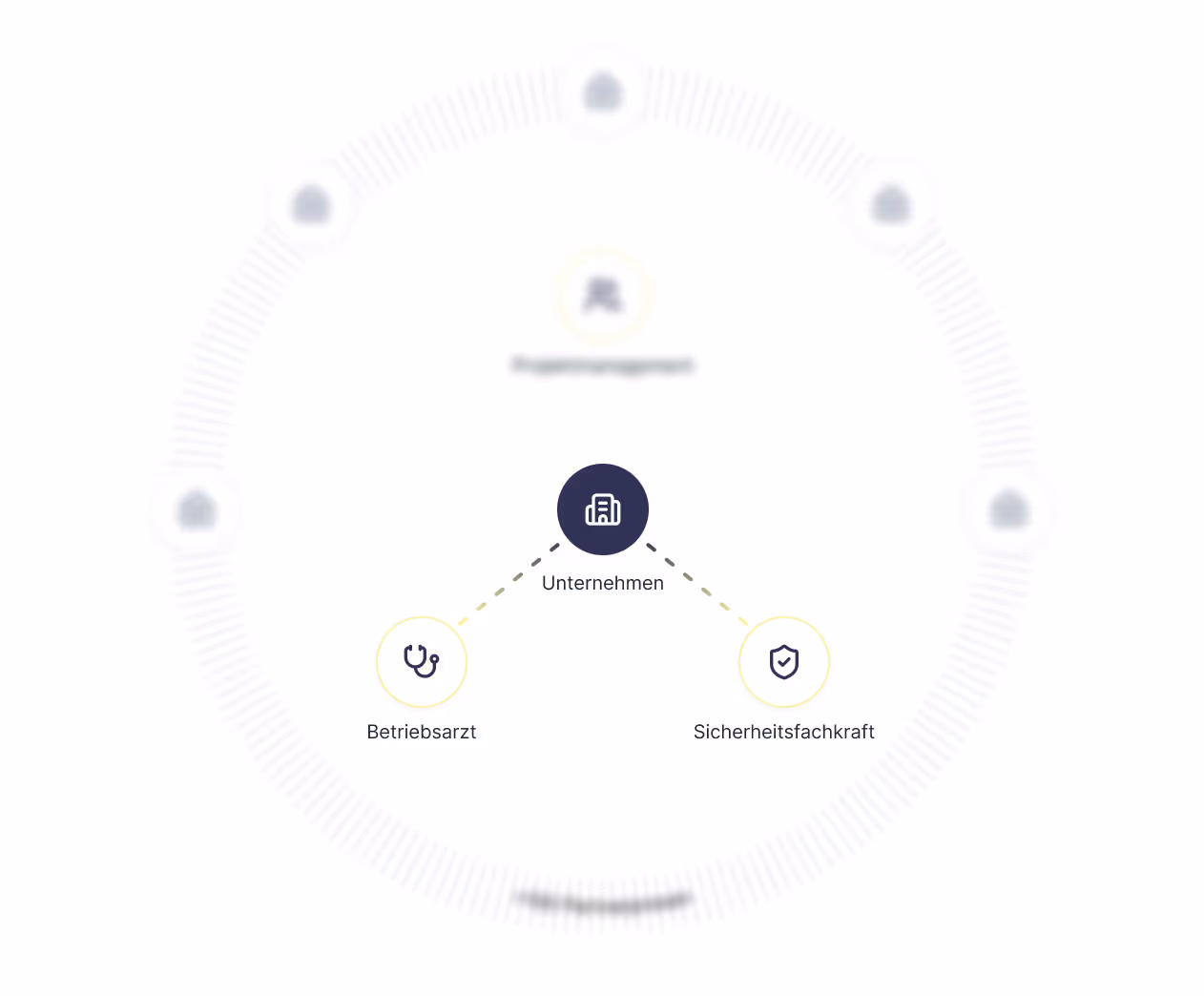 Diagram showing a company connected to an occupational physician and a safety specialist with icons representing each role.
