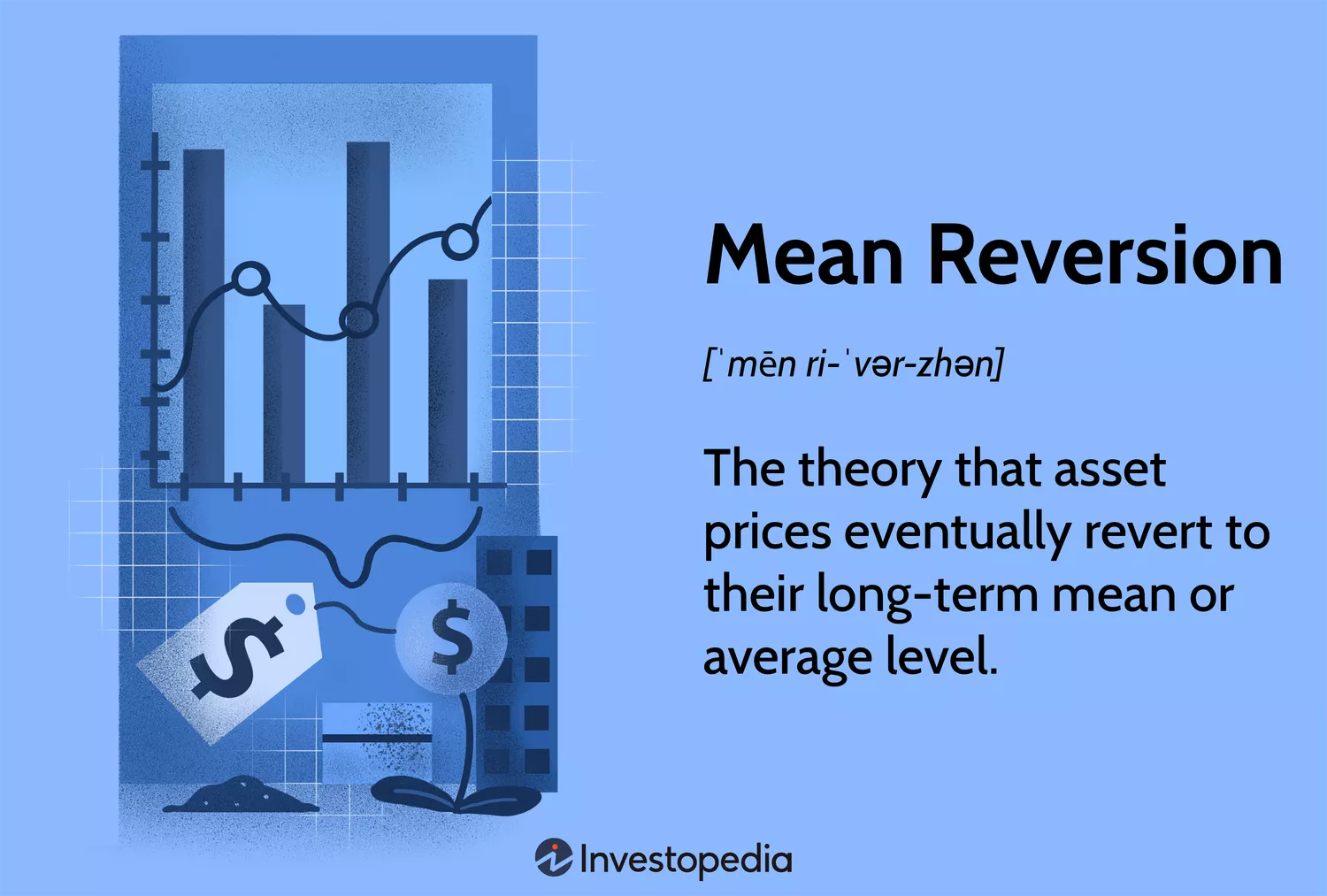 Mean Reversion