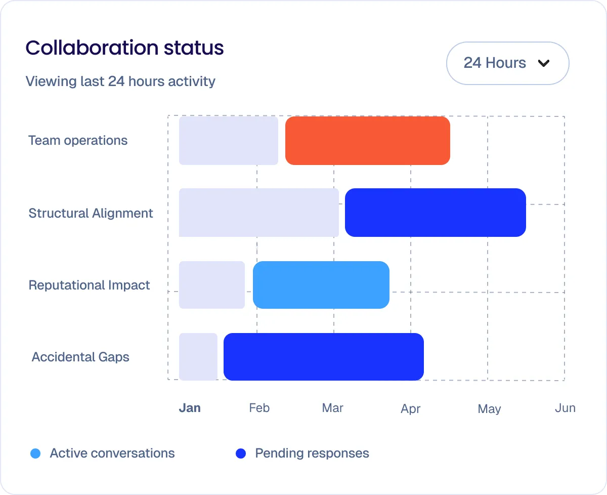 taskopia-service-two-smarter