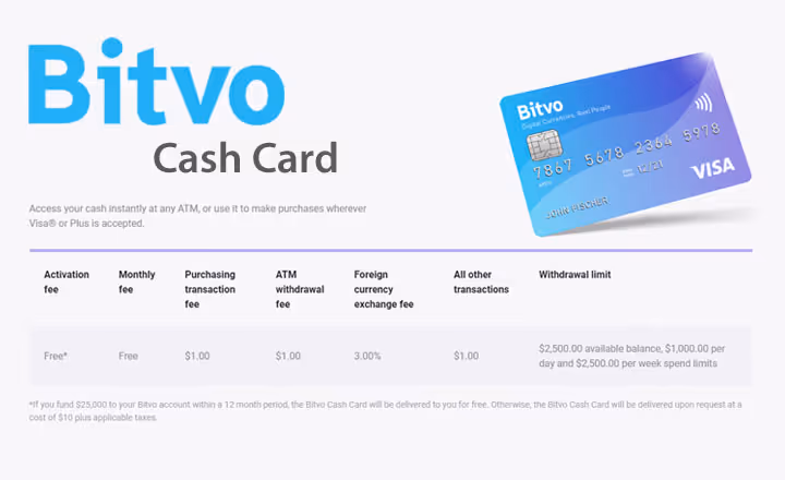Bitvo Cash Card