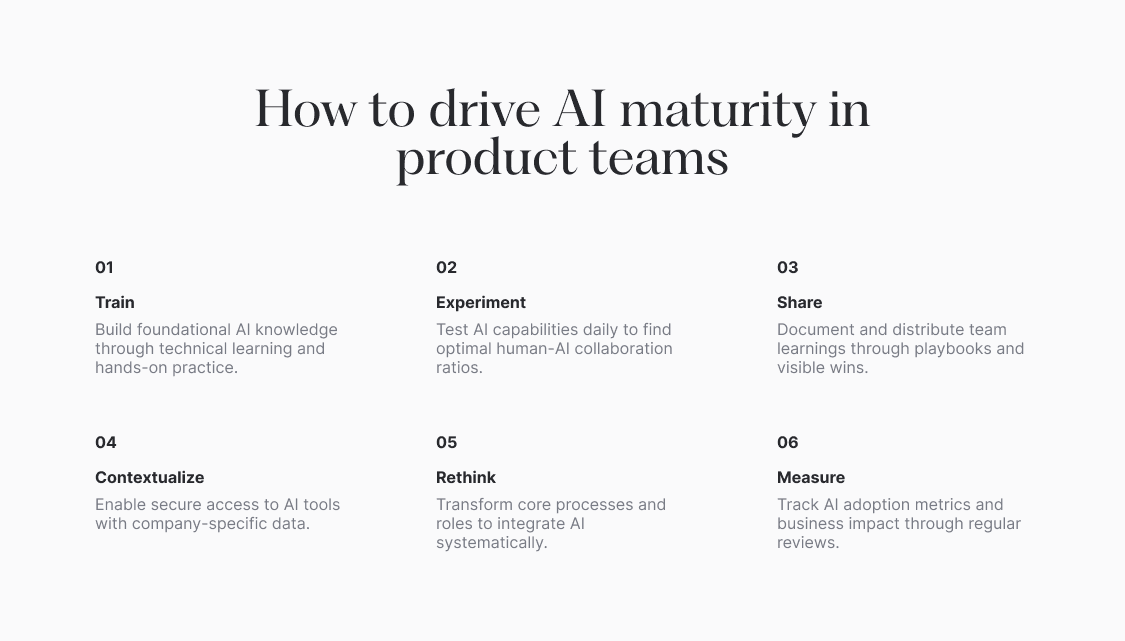 Six tenets for AI maturity: Train, Experiment, Share, Contextualize, Rethink, and Measure.