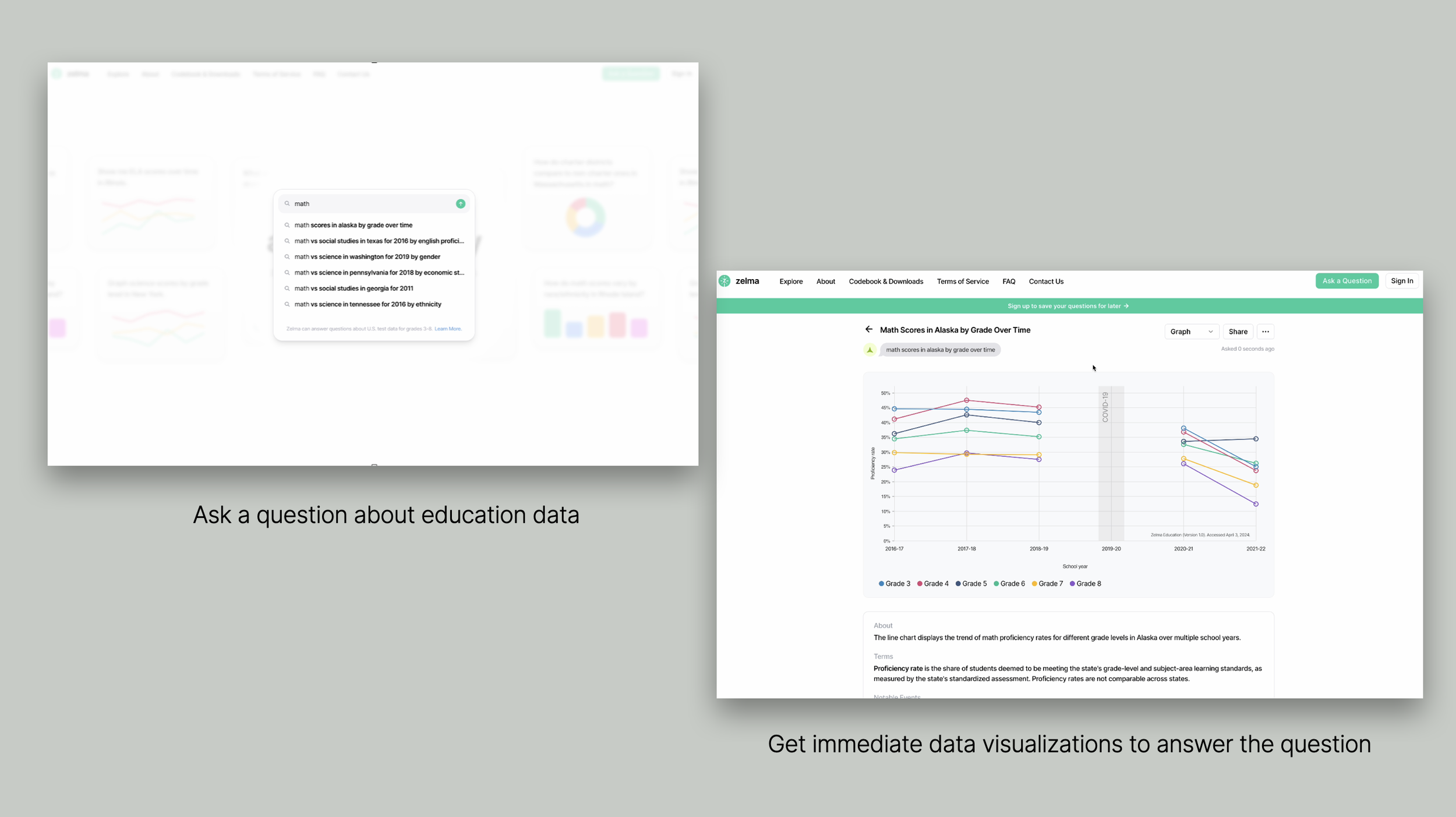Education non-profit Zelma helps anyone make more informed decisions about education by answering questions about educational data