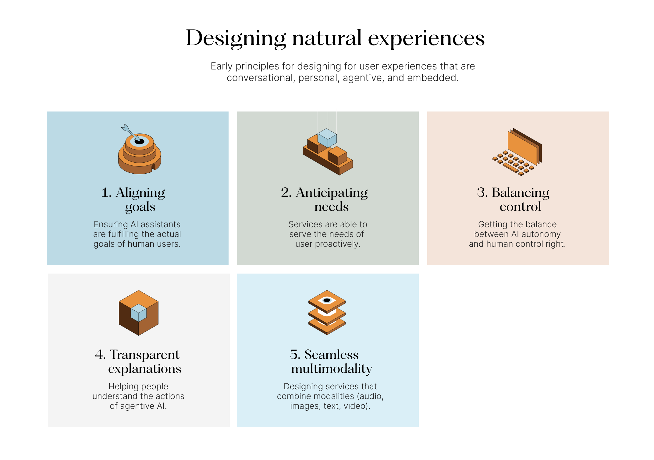 Five principles for natural experiences: aligning goals, anticipating needs, balancing control, transparent explanations, and seamless multimodality.
