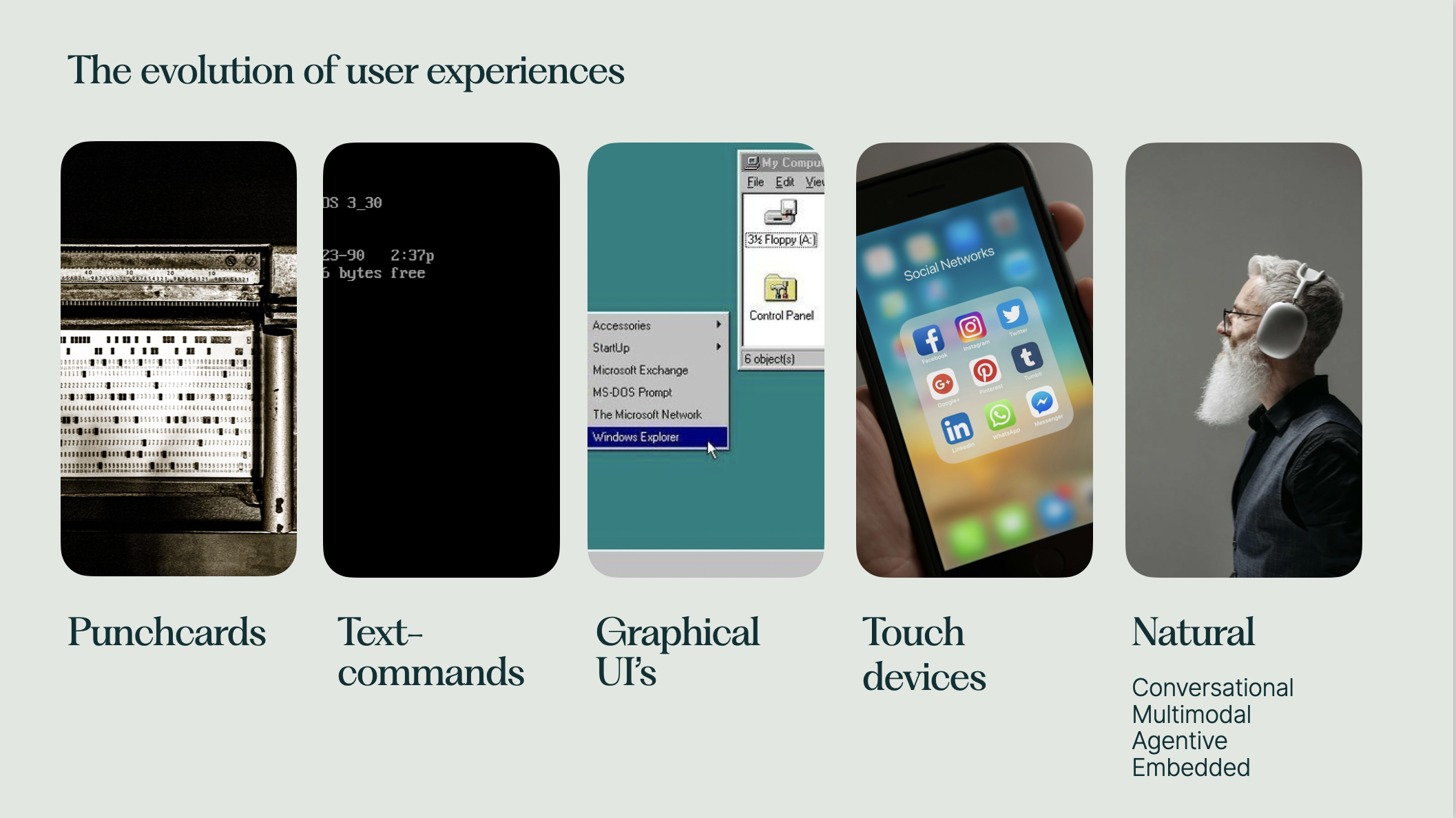 Evolution from punchcards and text commands through graphical and touch interfaces to natural experiences.